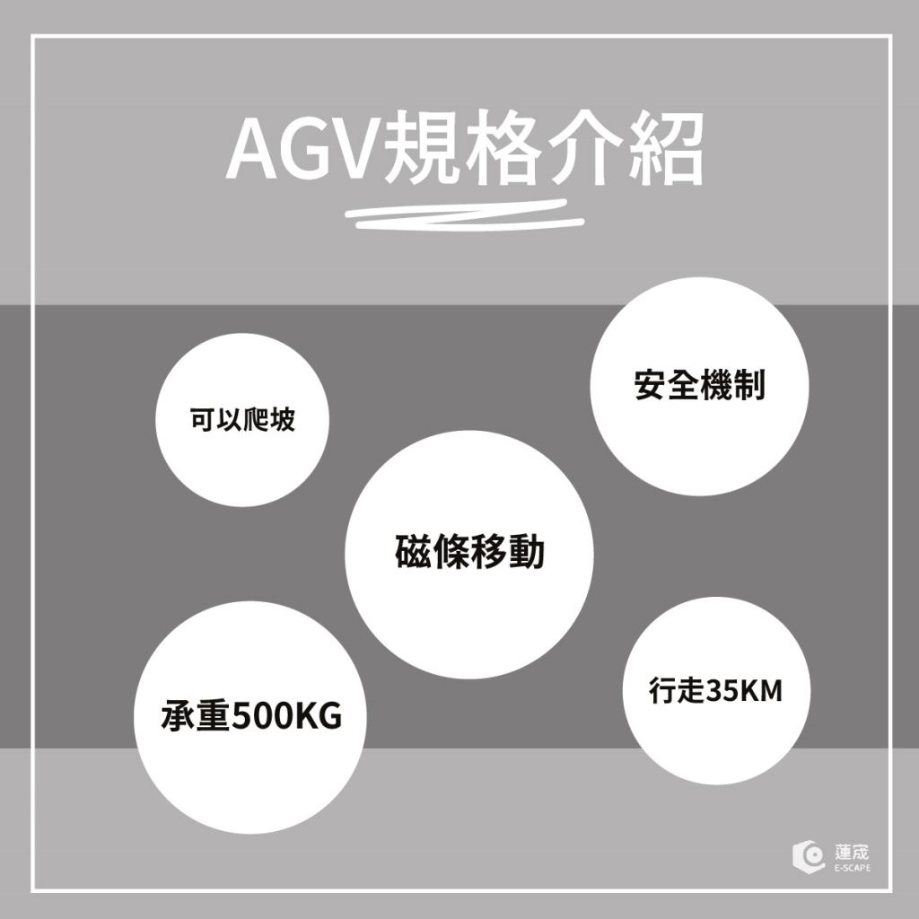 AGV無人搬運車簡介