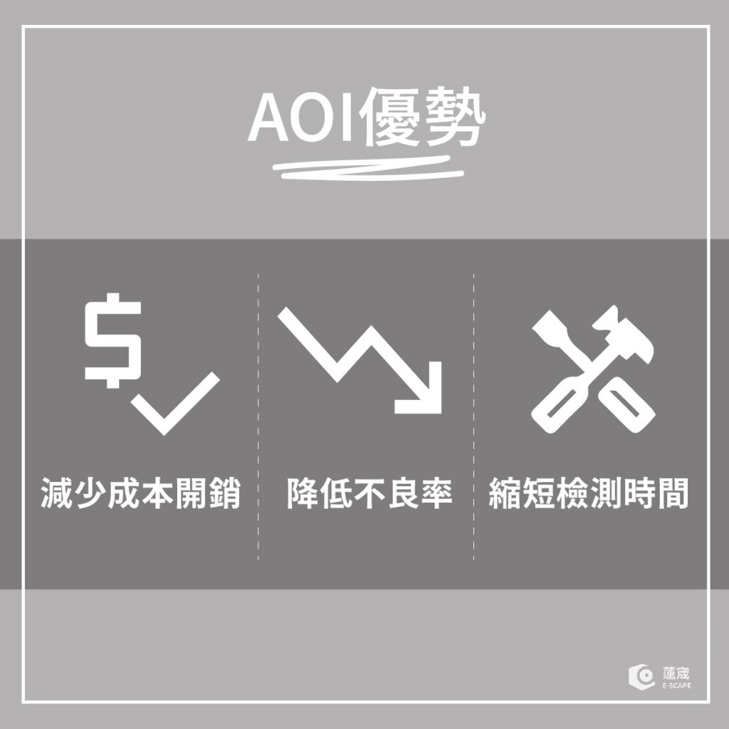 AI+AOI自動光學檢測系統優勢