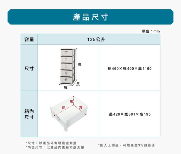 亞士都五層櫃-附輪(FV508)尺寸