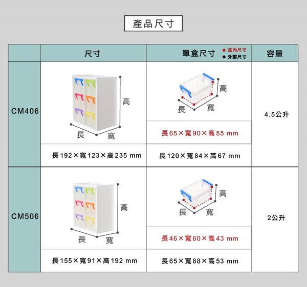 嬌點連結盒(CM)尺寸