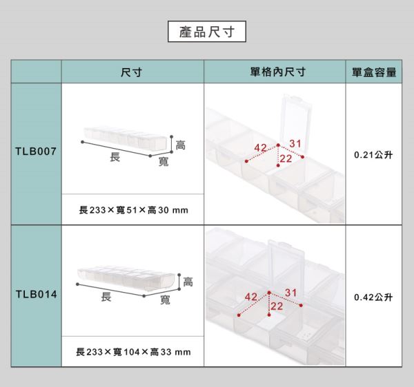 小物分類盒(TLB)尺寸