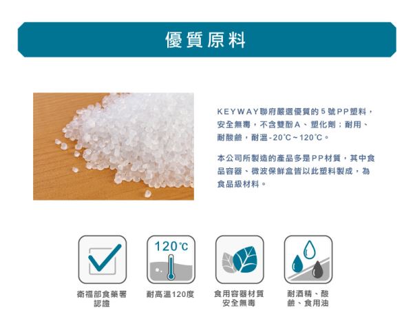 美齊衣物整理盒(AS)原料