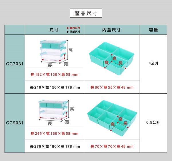 高點手提連結盒(CC)尺寸