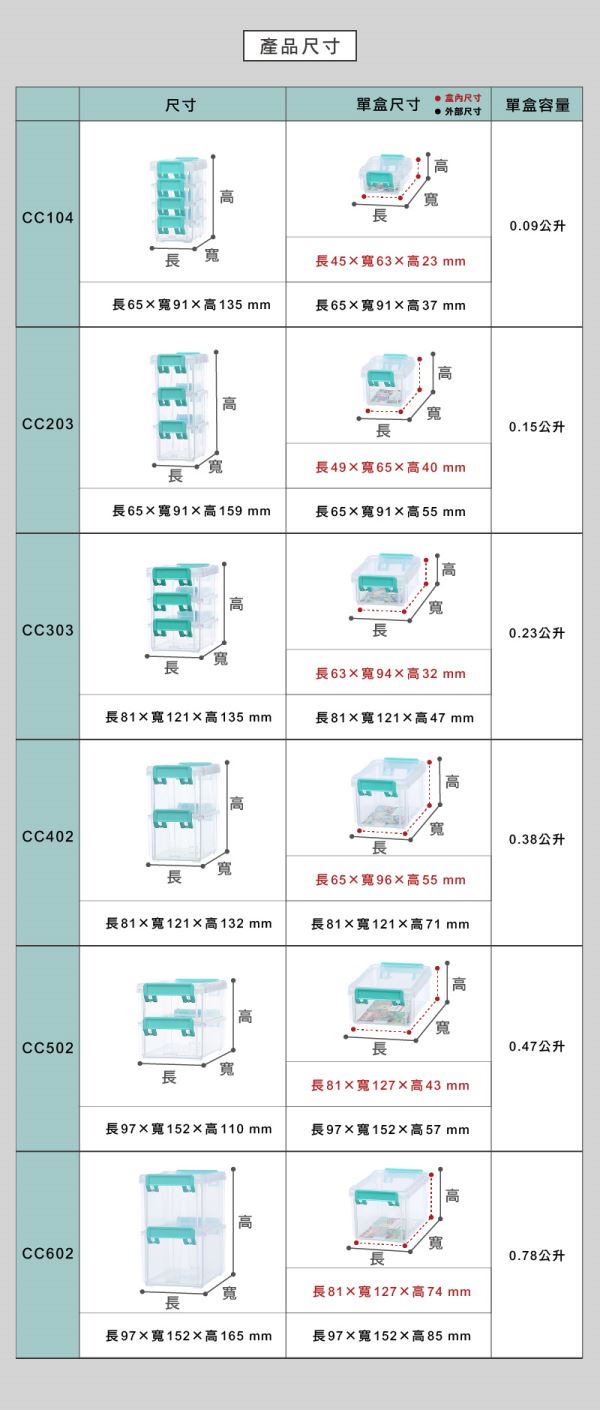 高點連結盒(CC)尺寸