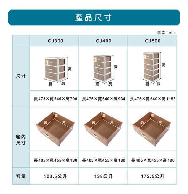 特大安雅層櫃-寬型(CJ)尺寸