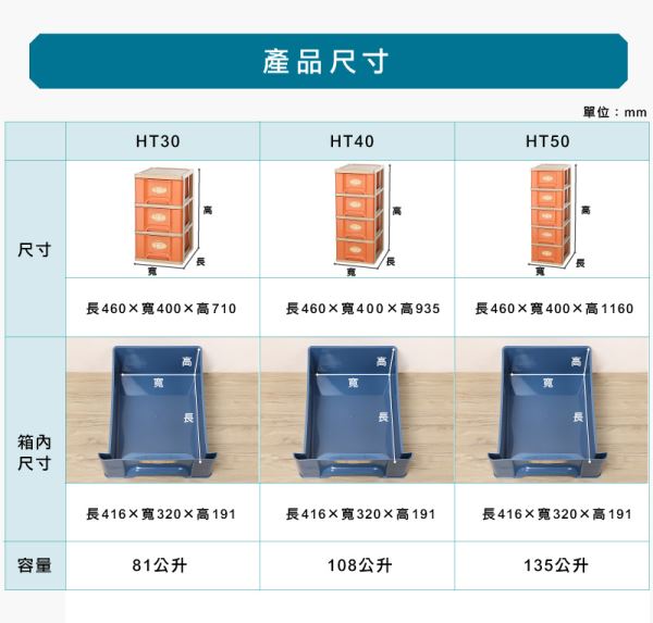 HT層櫃(HT)尺寸